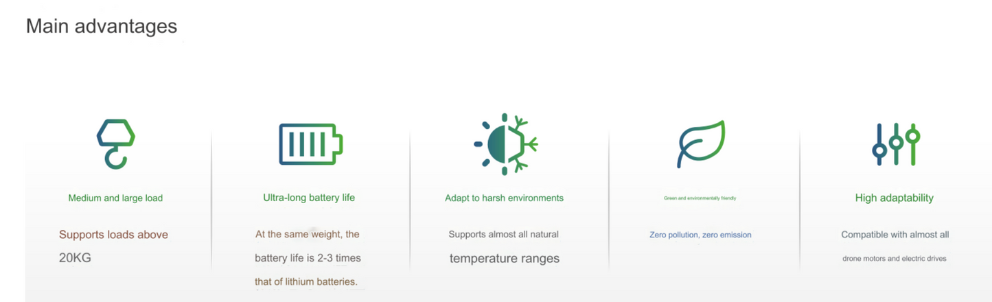 reliable, all-weather, long-range power solutions
