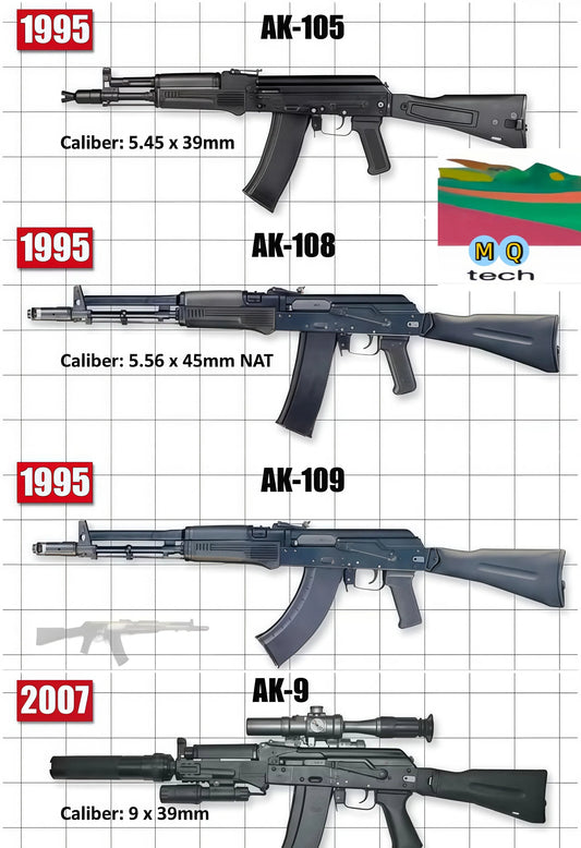 #AK series gun