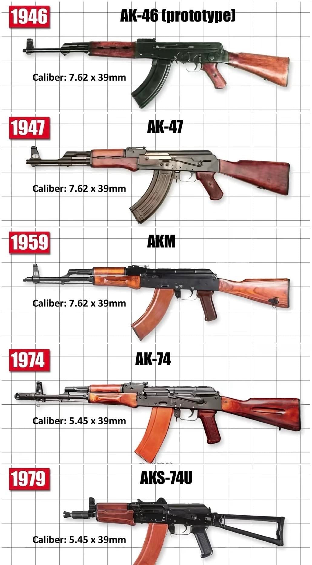 #AK series gun