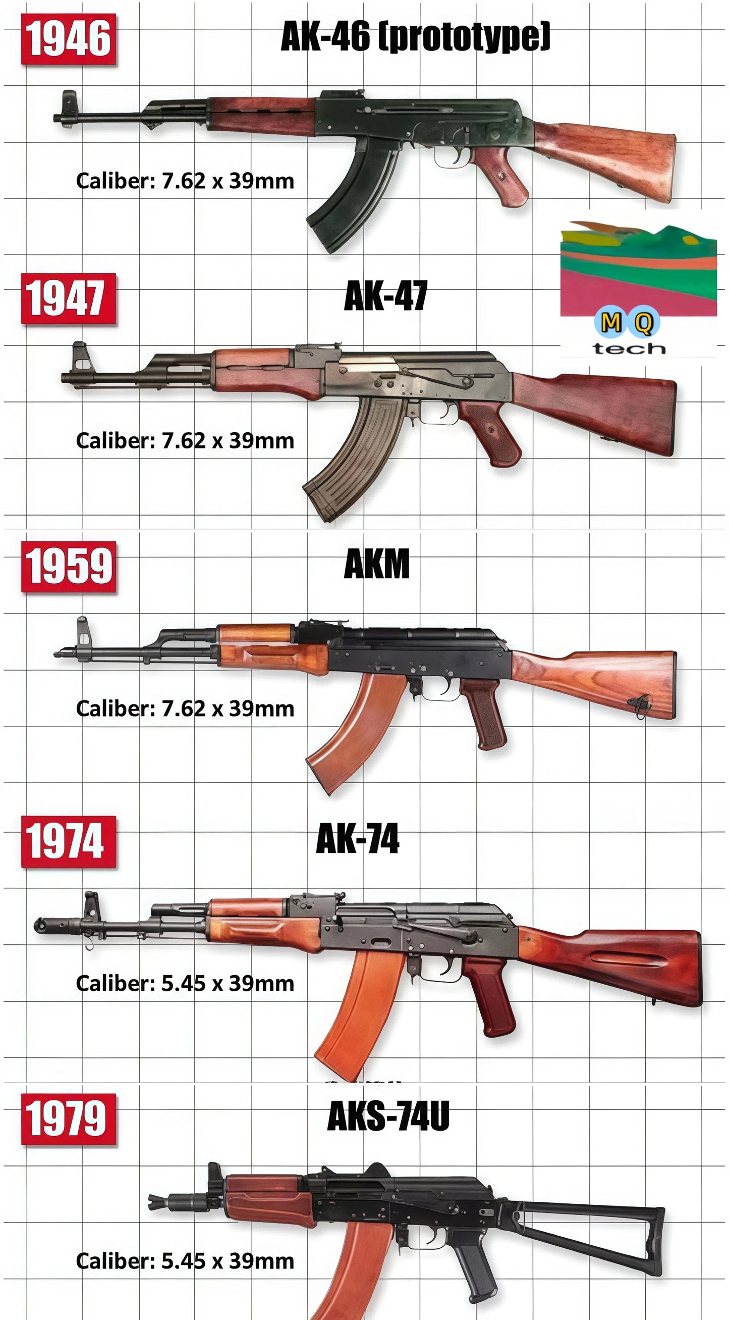 #AK series gun