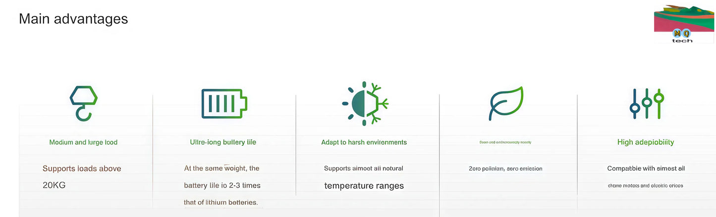 reliable, all-weather, long-range power solutions