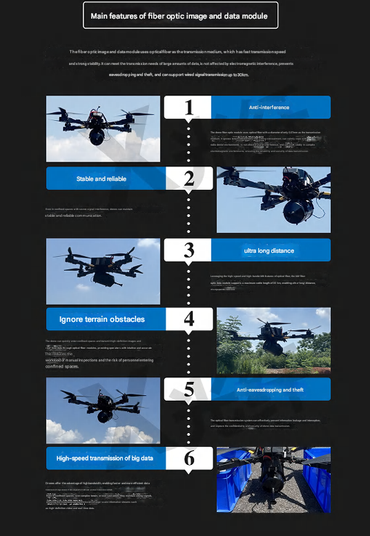 #Military anti-interference military fiber optic drone