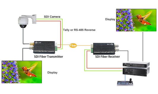 HDMI 1.4a and HCCP1.2 Support Mini 4K HDMI Optical Transceiver