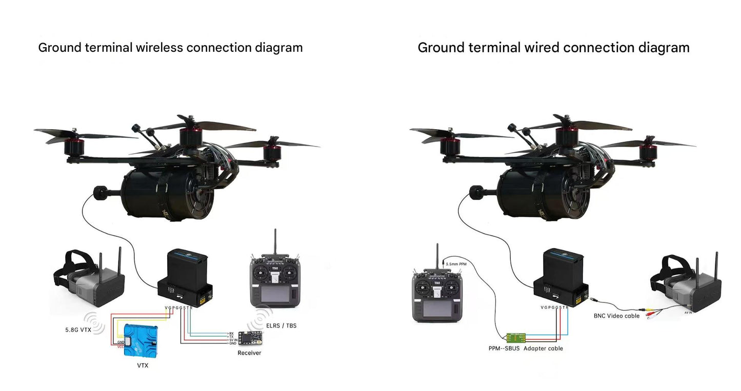 #Military anti-interference military fiber optic drone